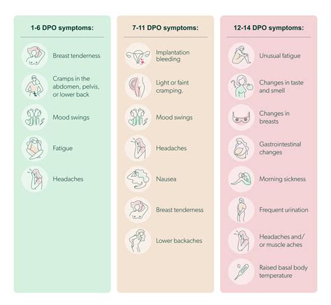 3dpo symptoms